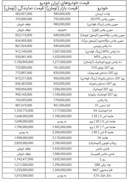 قیمت خودرو‌های ایران خودرو - ۲۸ تیر ۱۴۰۴