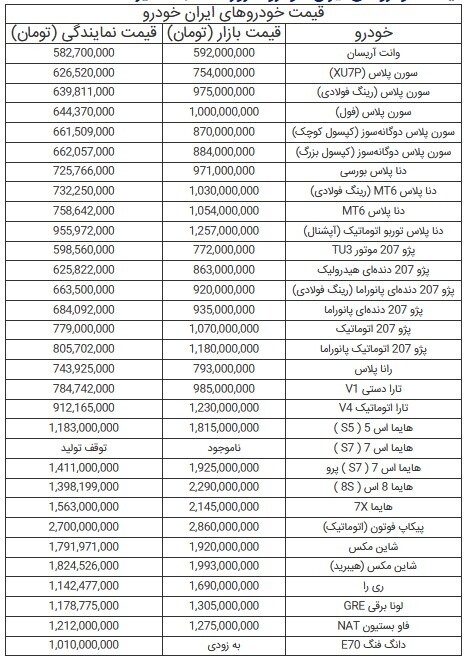 قیمت خودر‌های ایران خودرو - ۳ تیر ۱۴۰۴