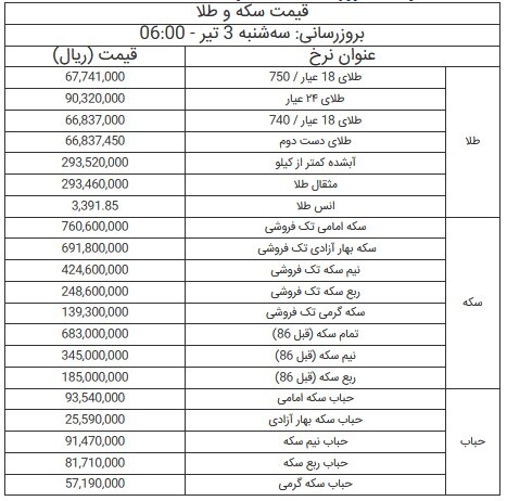 قیمت طلا و سکه - ۳ تیر ۱۴۰۴