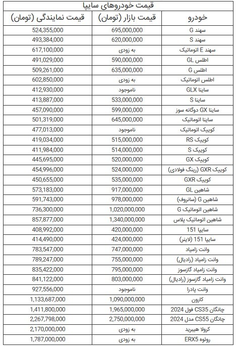 قیمت خودر‌های سایپا - ۳ تیر ۱۴۰۴