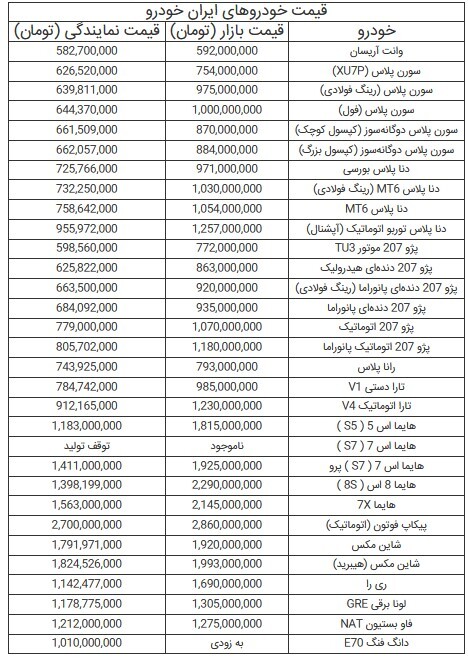قیمت خودرو‌های ایران خودرو - ۴ تیر ۱۴۰۴