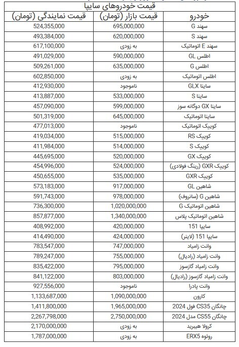 قیمت خودرو‌های سایپا - ۴ تیر ۱۴۰۴