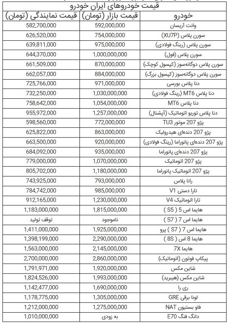 قیمت خودرو‌های سایپا -۵ تیر ۱۴۰۴