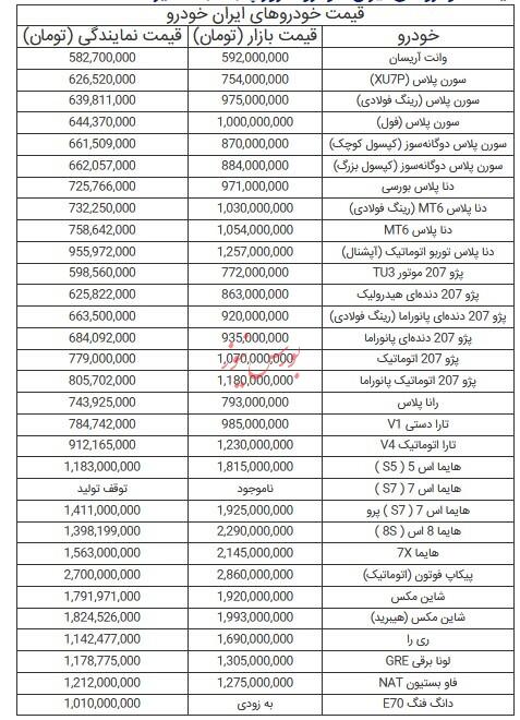 قیمت خودرو‌های ایران خودرو - ۵ تیر ۱۴۰۴