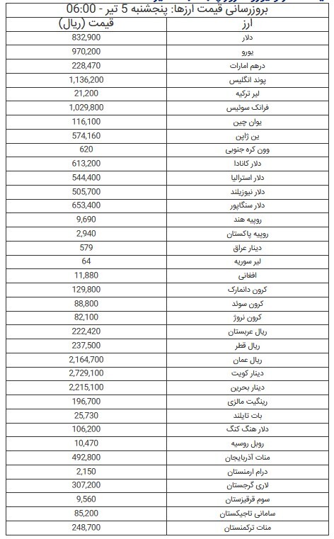 فیمت دلار توافقی - ۵ تیر ۱۴۰۴
