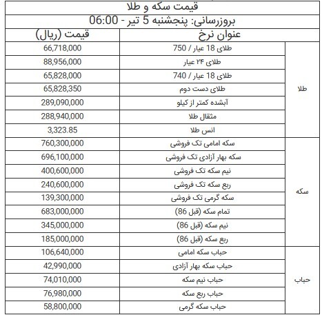 قیمت سکه و طلا - ۵ تیر ۱۴۰۴