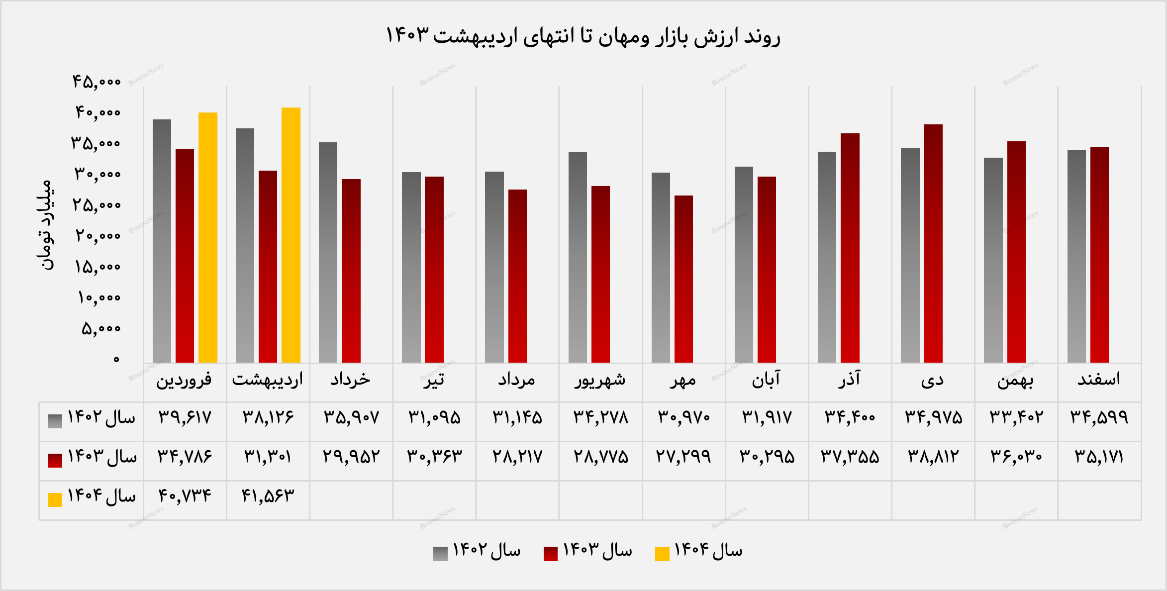 تثبیت جایگاه در میان هلدینگ‌های مالی بازار سرمایه (به تاریخ ۱۷ خردادماه منتشر شود)