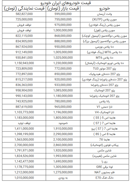 قیمت خودرو‌های ایران خودرو - ۷ تیر ۱۴۰۴