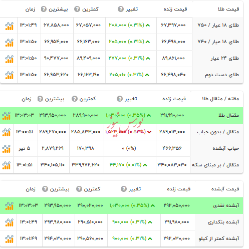 قیمت طلا - ۷ تیر ۱۴۰۴