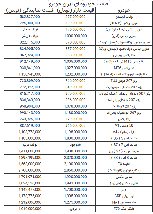 قیمت خودرو‌های ایران خودرو - ۸ تیر ۱۴۰۴