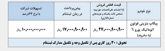 فروش تسهیلاتی پیکاپ بنزینی فوتون اتوماتیک یورو۶ توسط ایران‌خودرو دیزل/13 خرداد ساعت 19