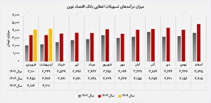 آغاز امیدوارکننده «ونوین» در سال ۱۴۰۴ آغاز امیدوارکننده «ونوین» در سال ۱۴۰۴