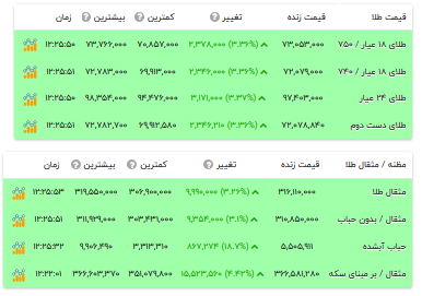 قیمت طلا - ۹ تیر ۱۴۰۴