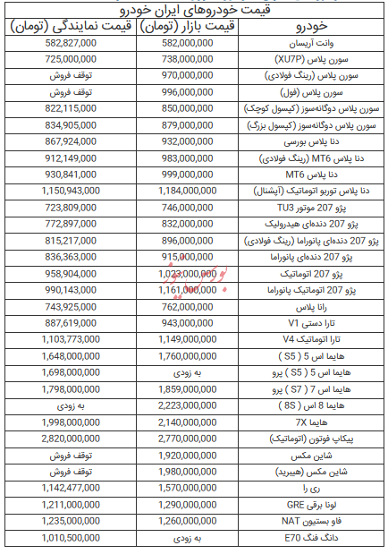 قیمت خودرو‌های ایران خودرو - ۱۲ مرداد ۱۴۰۴