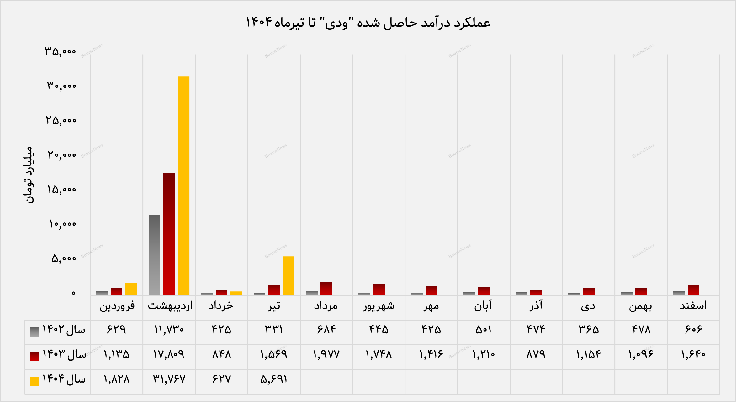 بازگشت