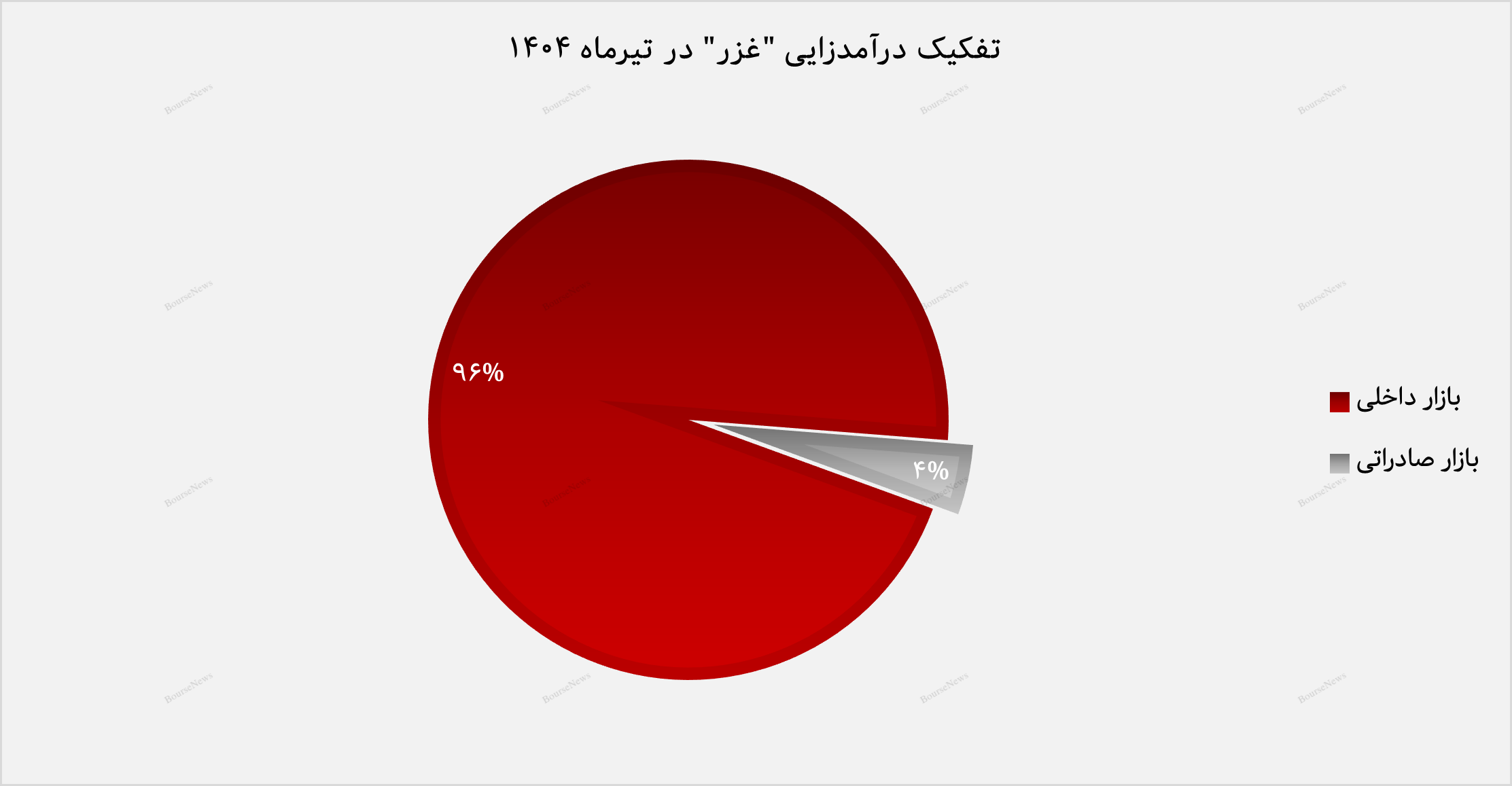 عبور تاریخی