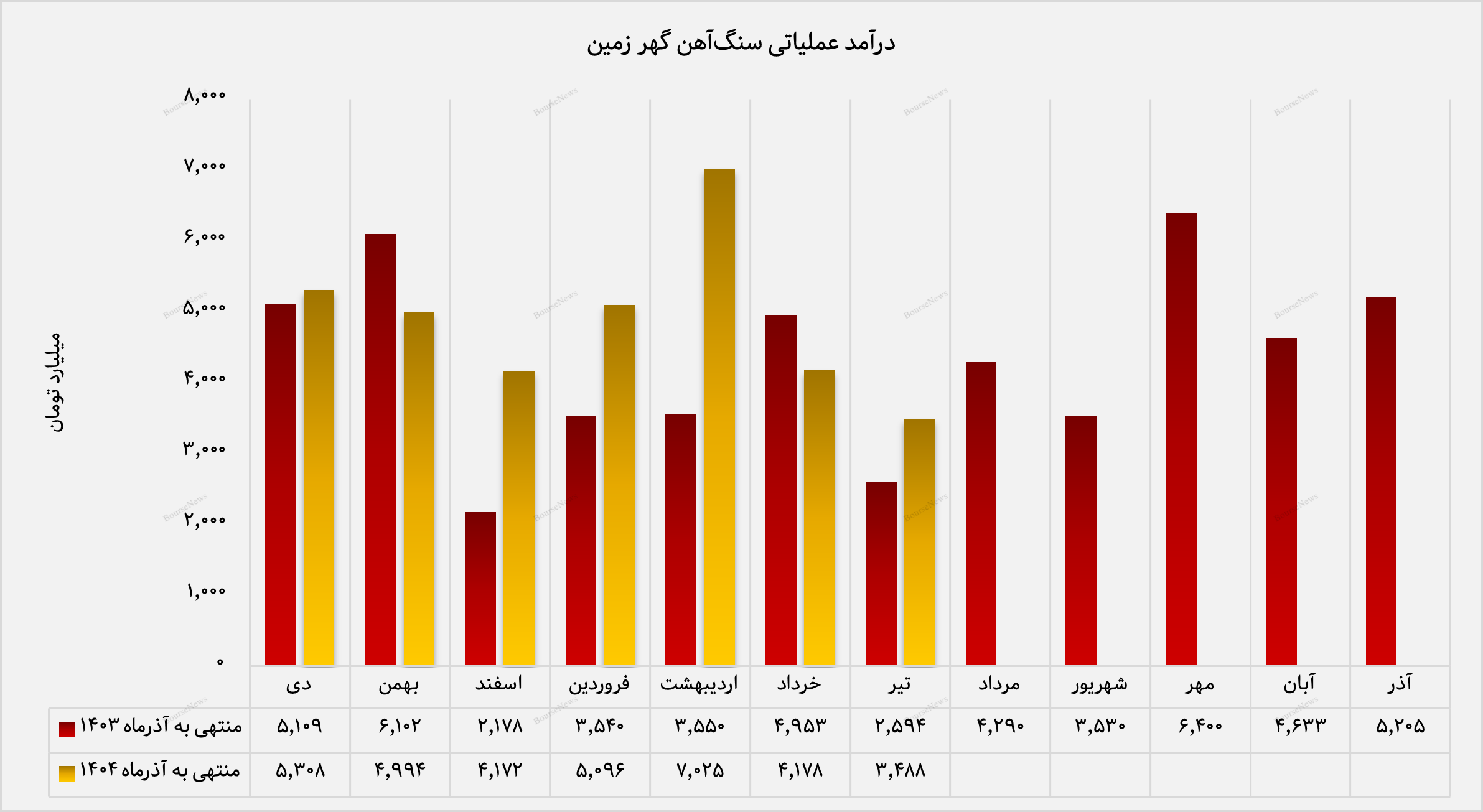 کلوخه سنگ‌آهن، پیشران فروش