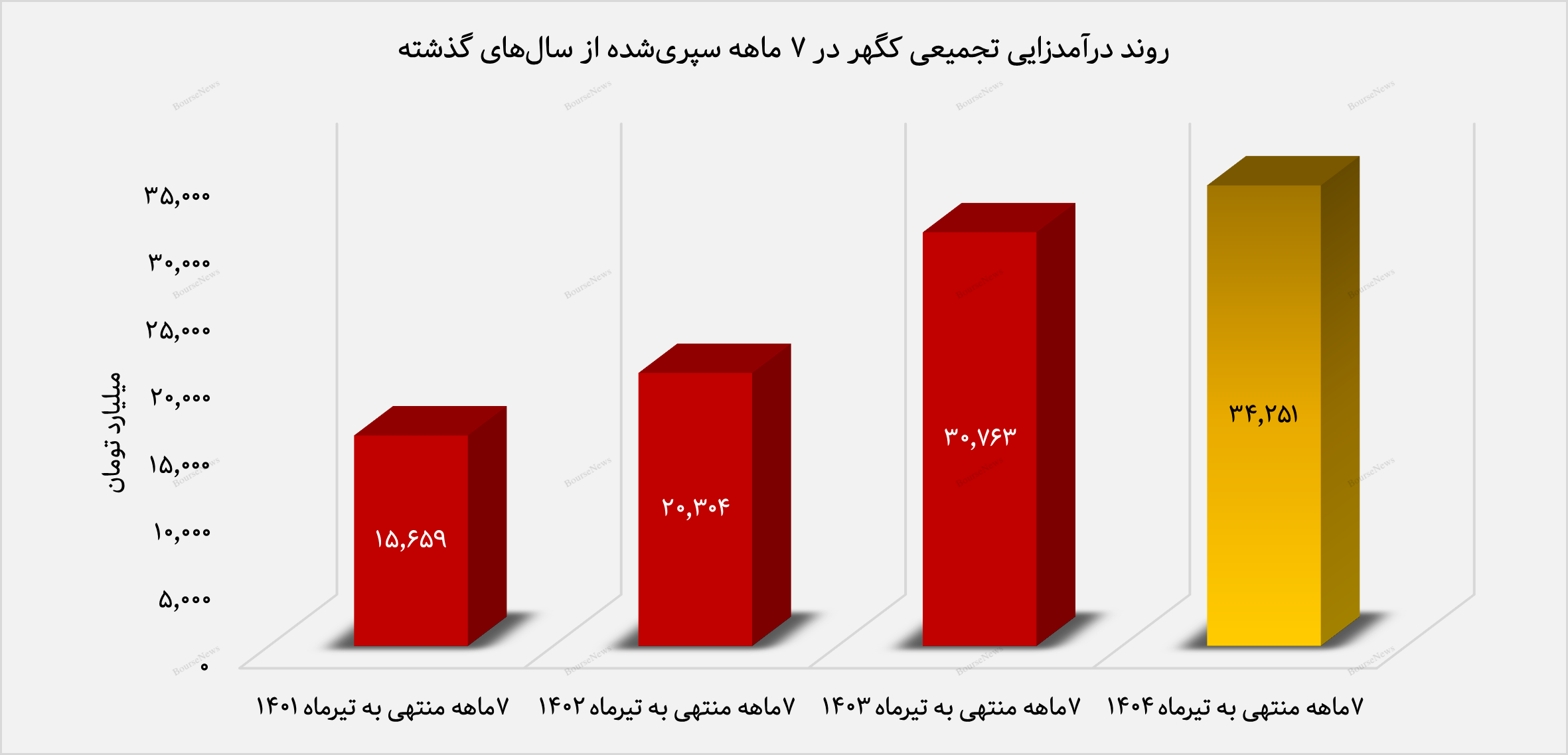 کلوخه سنگ‌آهن، پیشران فروش