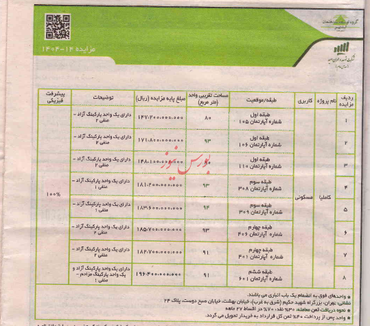 برگزاری مزایده