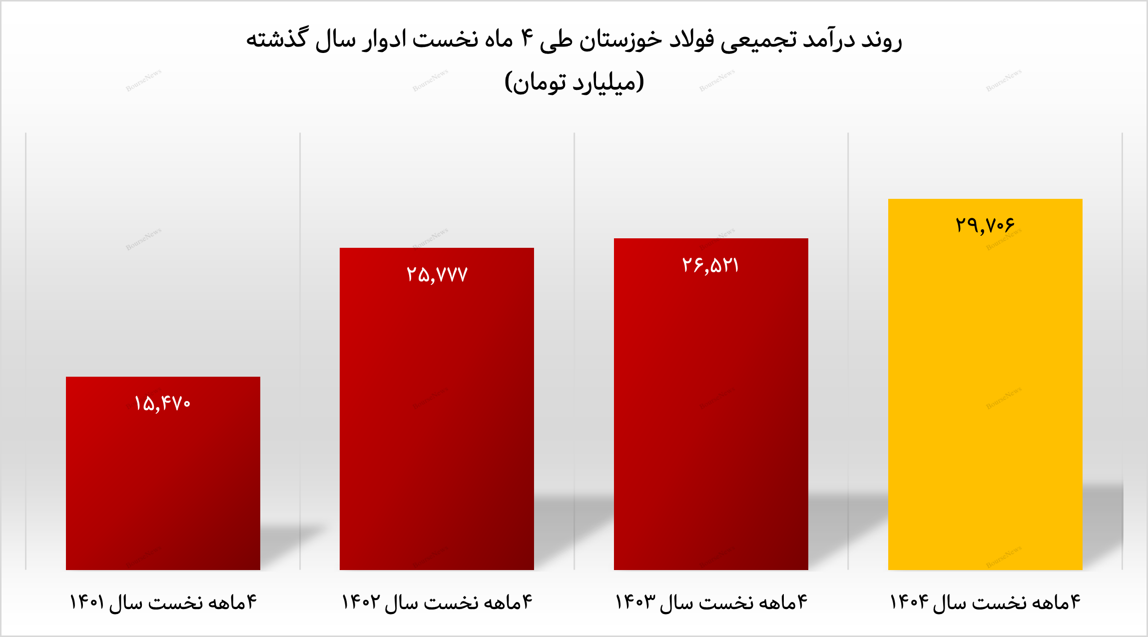 صعود مقتدرانه