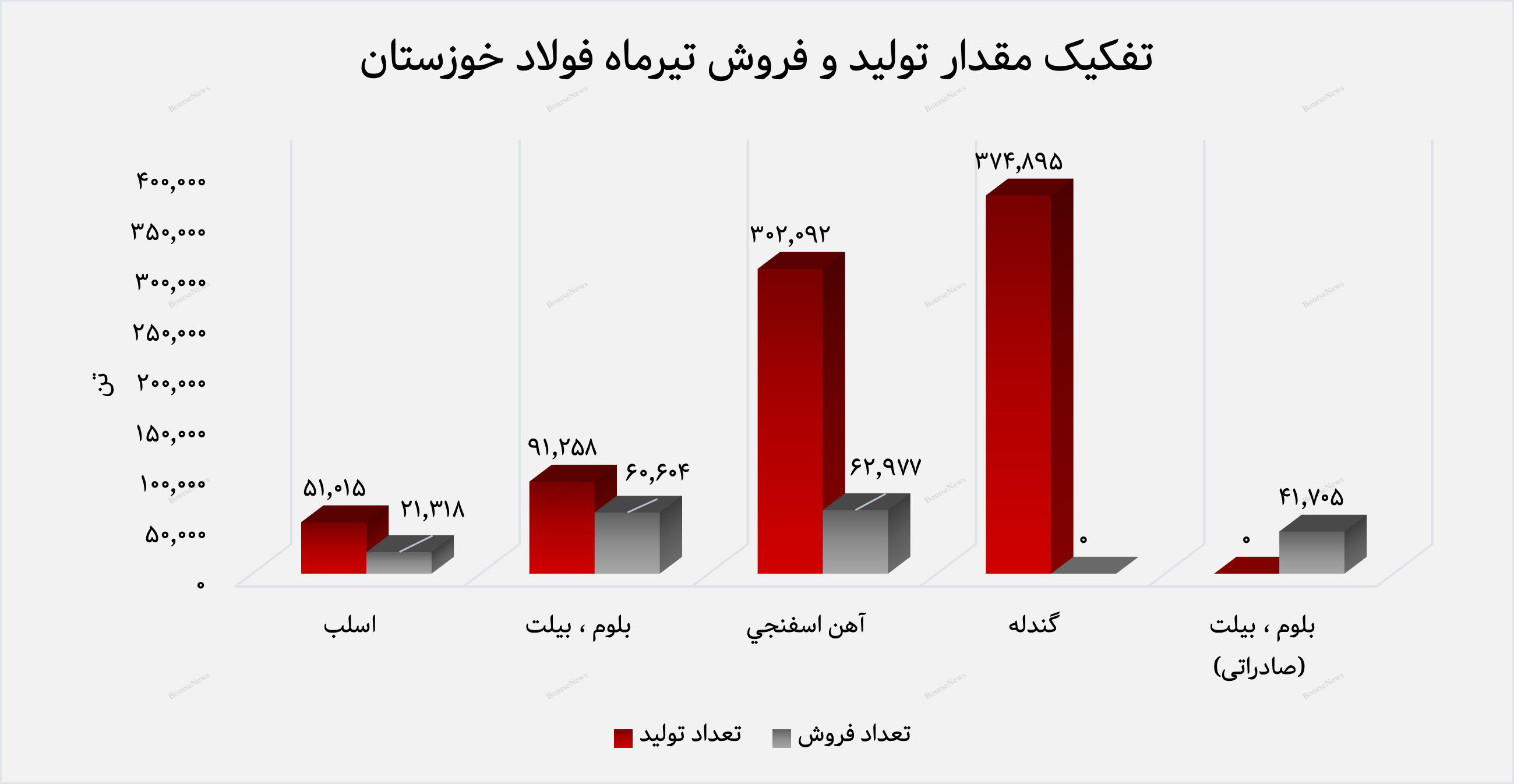 صعود مقتدرانه