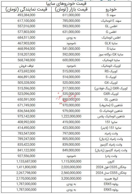 قیمت خودرو‌های سایپا - ۱۶ مرداد ۱۴۰۴