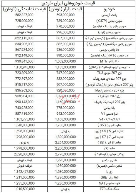 قیمت خودرو‌های ایران خودرو - ۱۶ مرداد ۱۴۰۴