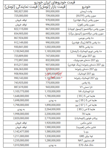 قیمت خودرو‌های ایران خودرو - ۱۸ مرداد ۱۴۰۴