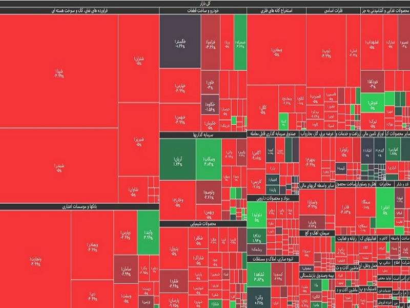 فعالین بازار سرمایه تنها نیستند، کل اقتصاد ایران تعطیل است