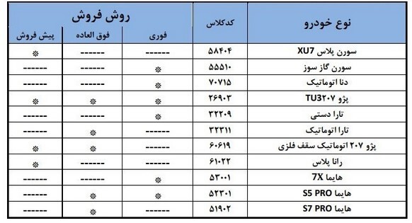 آغاز فروش ۱۱ محصول ایران‌خودرو با سه شیوه تحویل از ۴ مرداد