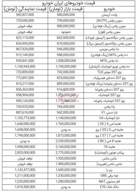 قیمت خودرو‌های ایران خودرو - ۲ مرداد ۱۴۰۴