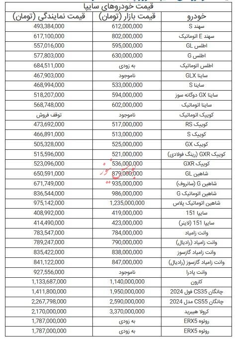 قیمت خودرو‌های سایپا -۲ مرداد ۱۴۰۴