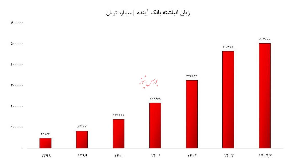 انفجار قریب الوقوع در صنعت بانکداری/ آقایان مسئول، با مردم بازی نکنید؛ بانک