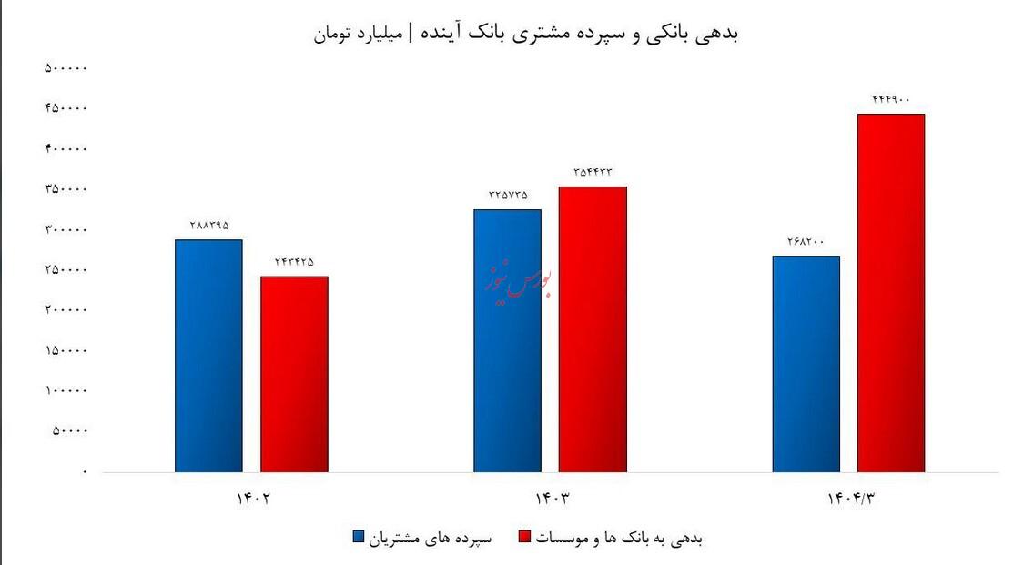 انفجار قریب الوقوع در صنعت بانکداری/ آقایان مسئول، با مردم بازی نکنید؛ بانک