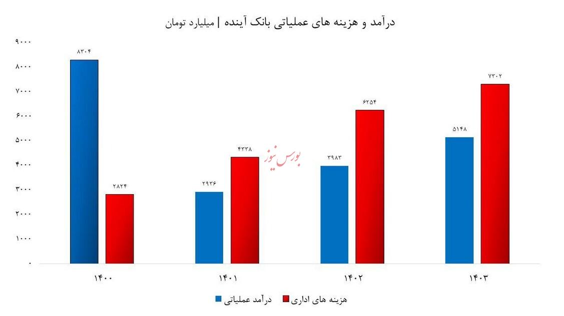 انفجار قریب الوقوع در صنعت بانکداری/ آقایان مسئول، با مردم بازی نکنید؛ بانک