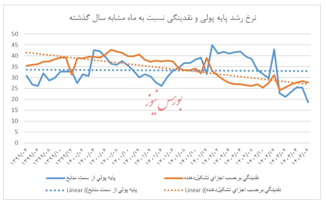 جهان در یک نگاه «شماره ۱»