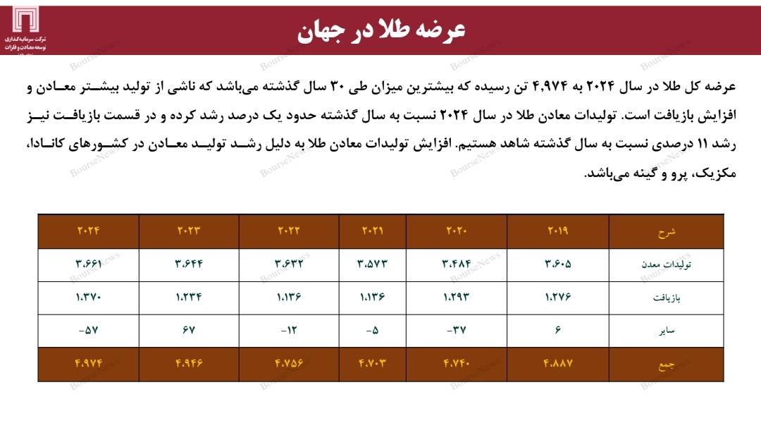 ضرورت برنامه‌ریزی استراتژیک برای افزایش سهم بازار