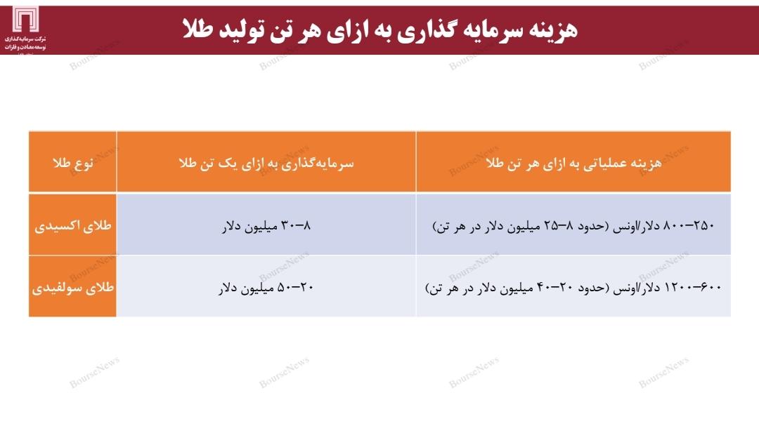 ضرورت برنامه‌ریزی استراتژیک برای افزایش سهم بازار
