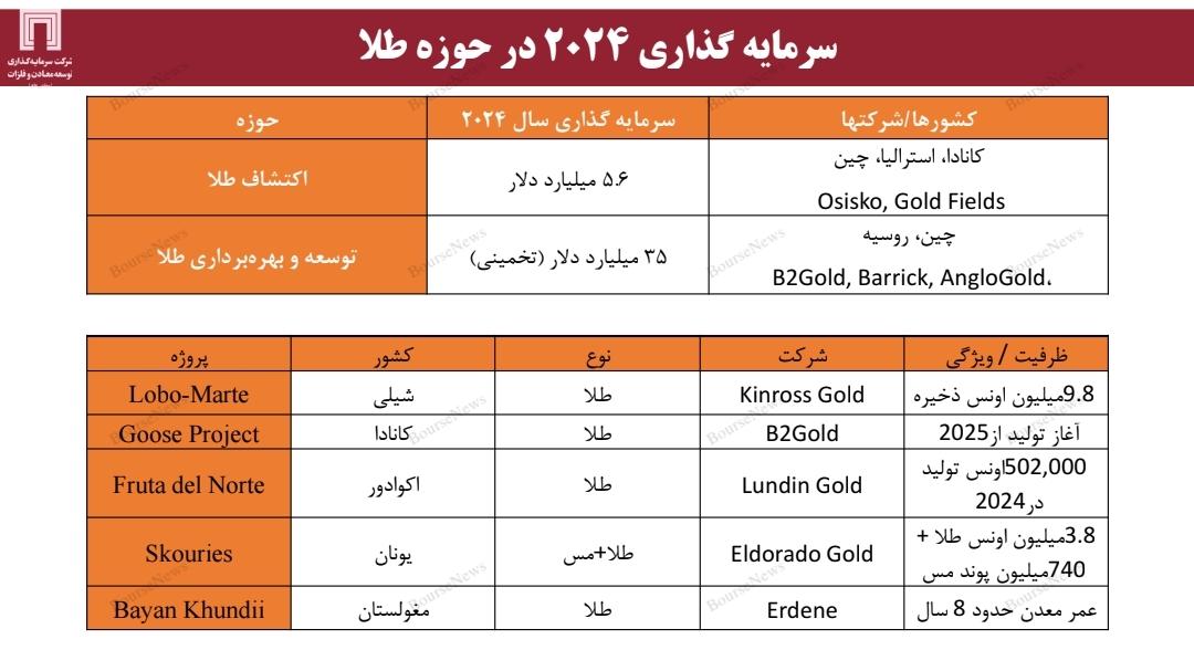 ضرورت برنامه‌ریزی استراتژیک برای افزایش سهم بازار