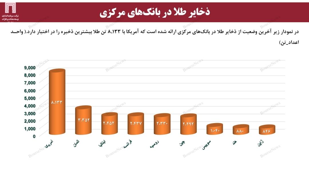 ضرورت برنامه‌ریزی استراتژیک برای افزایش سهم بازار