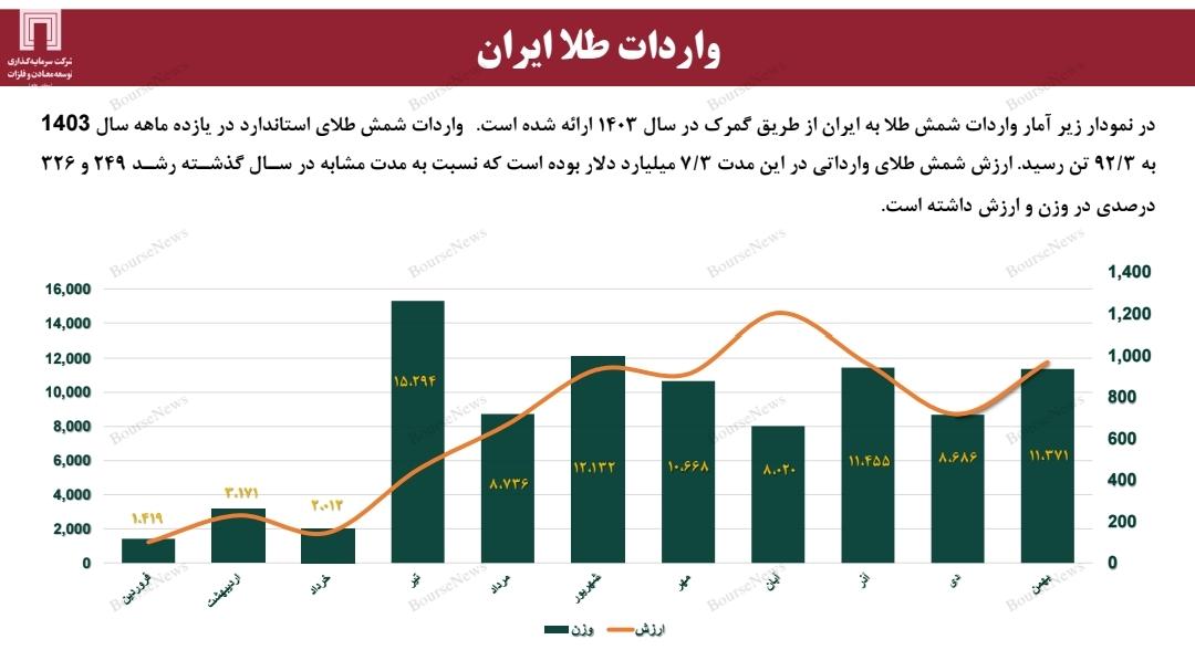 ضرورت برنامه‌ریزی استراتژیک برای افزایش سهم بازار
