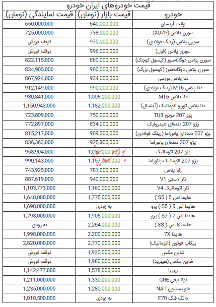 قیمت خودرو‌های ایران خودرو - ۲۵ مرداد ۱۴۰۴