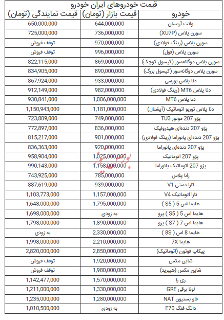 قیمت خودرو‌های ایران خودرو - ۲۹ مرداد ۱۴۰۴