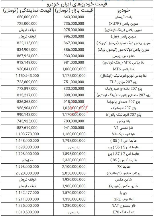 قیمت خودرو‌های ایران خودرو - ۳۰ مرداد ۱۴۰۴