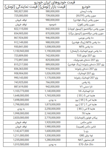 قیمت خودرو‌های ایران خودرو -۴ مرداد ۱۴۰۴