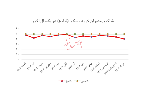 با قطعی شدن آغاز مهاجرت معکوس از تهران :