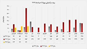ترکیب هوشمند فروش داخلی و صادرات ترکیب هوشمند فروش داخلی و صادرات