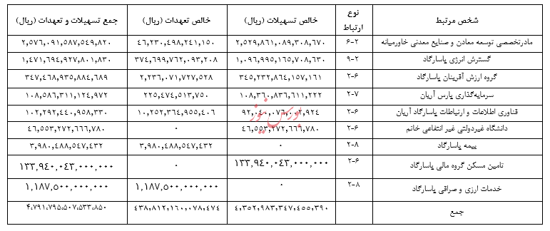 امضا‌های طلایی یا فساد گسترده؟