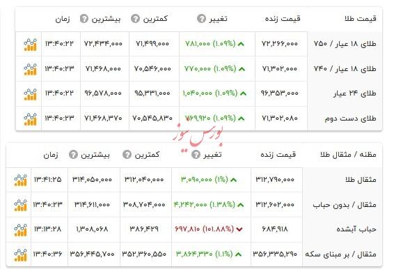 قیمت طلا ۱۸ عیار - ۹ مرداد ۱۴۰۴