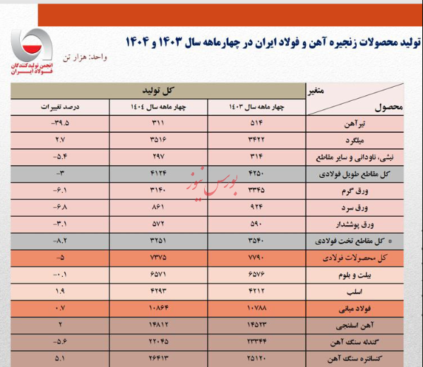 مسئولین ناتوان، سهامداران زیان‌دیده/ روایت قطعی برق از کارخانه های ملی تا جیب مردم!
